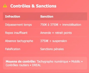 Infographie controles et sanctions temps conduite chauffeur bus