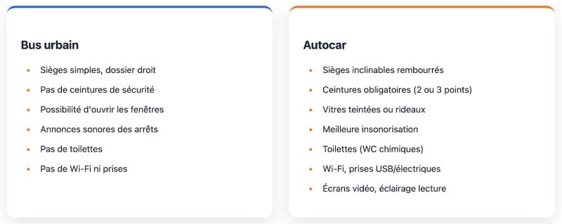 Infographie différence bus urbain et autocar