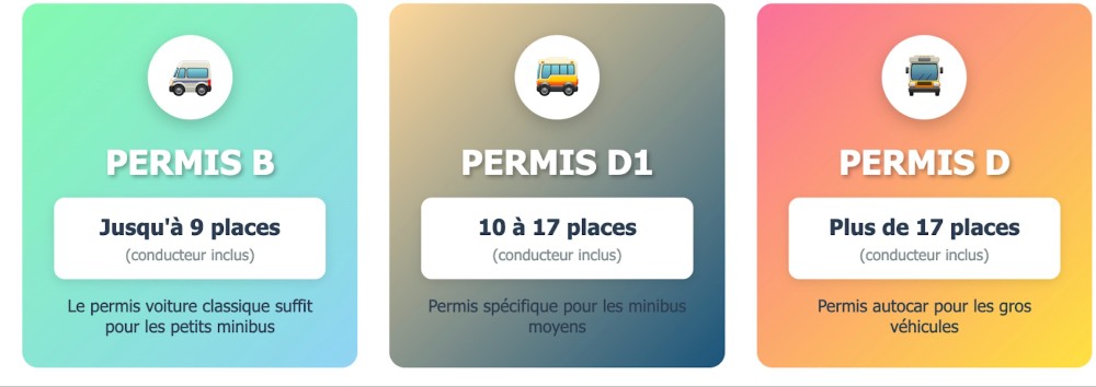 Infographie permis bus et minibus