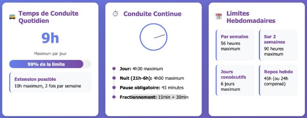 Infographie temps conduite chauffeur bus 2025