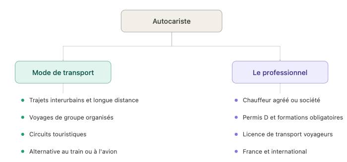 Autocariste Définition