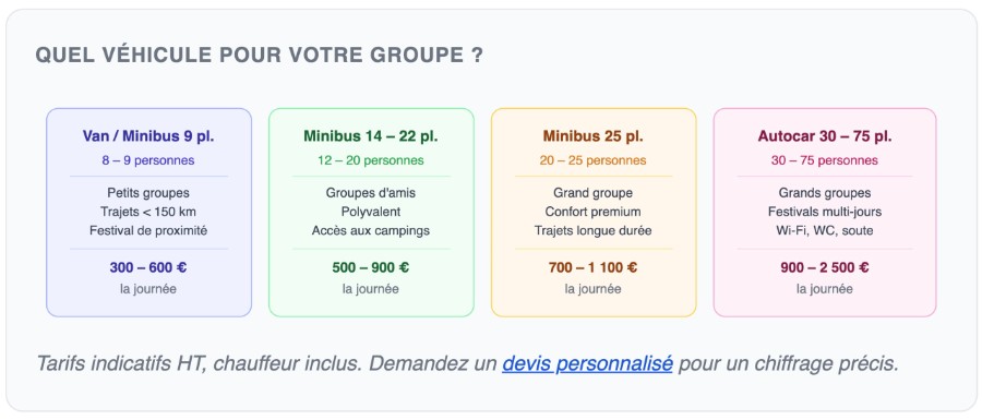 Quel véhicule choisir pour votre groupe pour un festival, infographie